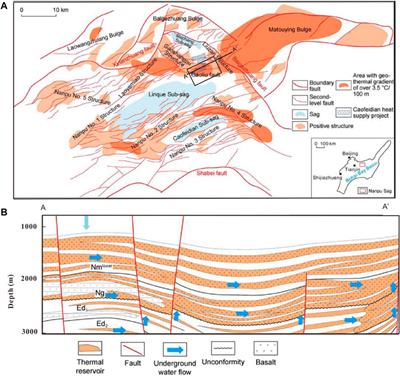 Assessing the Geothermal Resource Potential of an Active Oil Field by Integrating a 3D Geological Model With the Hydro-Thermal Coupled Simulation